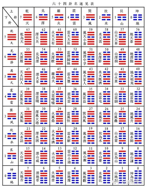 六十四卦順序|《易经》全文64卦翻译及图解